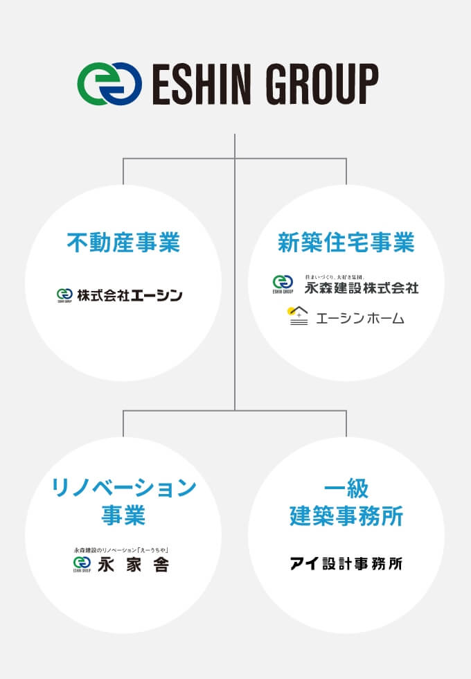 エーシングループの会社一覧