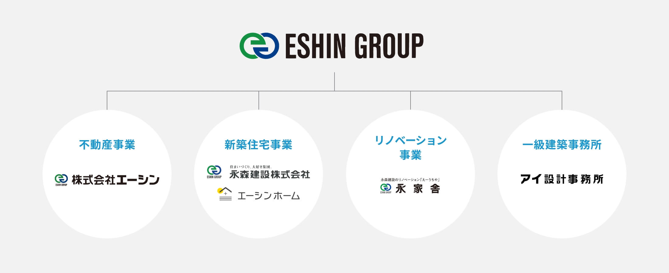 エーシングループの会社一覧